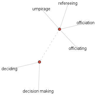 decision making 