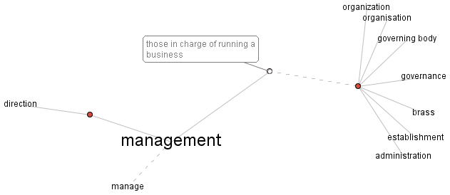 Management