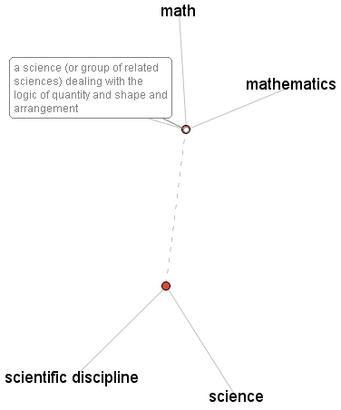 maths