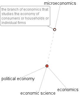 microeconomics