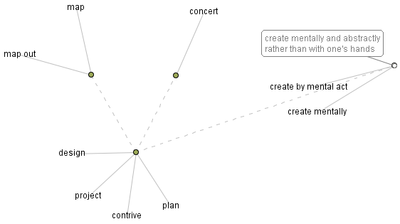 Project analysis