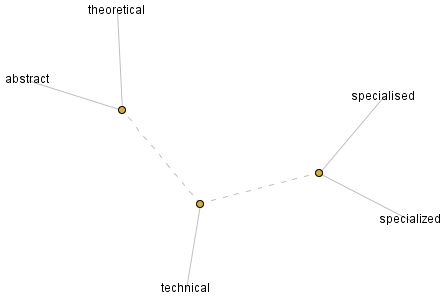 Technical and economic analysis